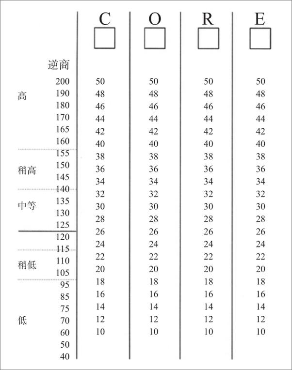 书籍《逆商2：在职场逆境中向上而生》 - 插图2