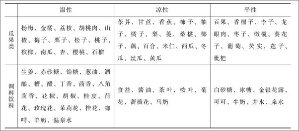 书籍《百病饮食宜忌和食疗药膳》 - 插图2