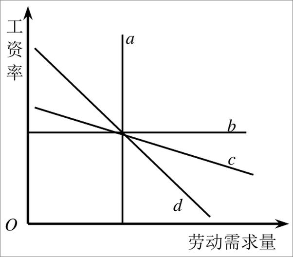 书籍《企业人力资源管理师应试题解》 - 插图2