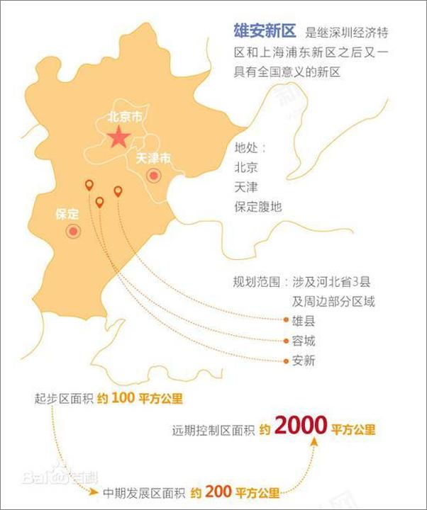书籍《雪球专刊150期——雄安投资红宝书》 - 插图2