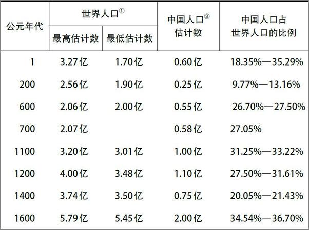 书籍《我们的国家_疆域与人口》 - 插图2