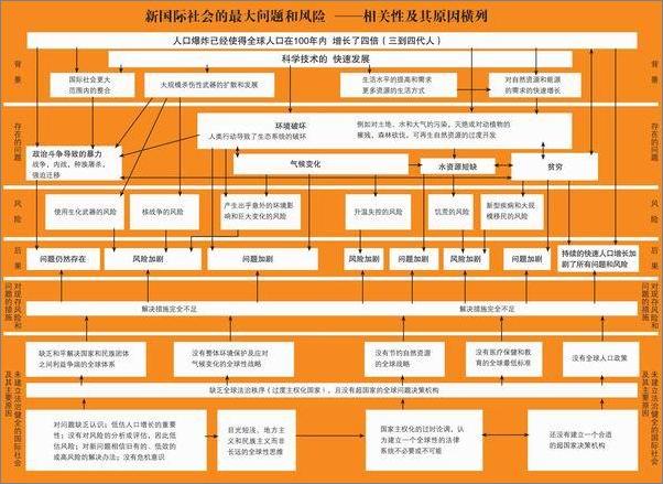 书籍《人类风险与全球治理》 - 插图1