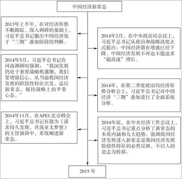 书籍《新常态下的中国保险资金运用研究》 - 插图1