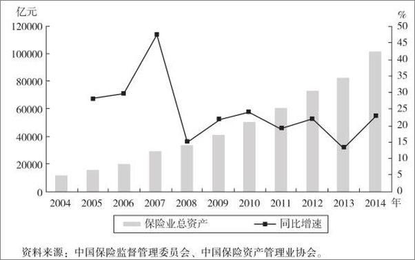 书籍《新常态下的中国保险资金运用研究》 - 插图2