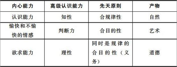 书籍《判断力批判》 - 插图1