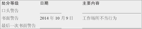 书籍《绩效对话101个范例（原书第3版）》 - 插图2