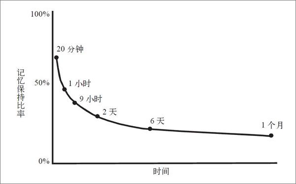 书籍《与爱因斯坦月球漫步：美国记忆力冠军教你记忆一切》 - 插图2