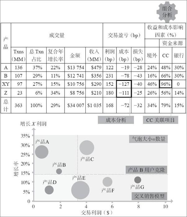 书籍《数字决策力：从商业分析中挖掘利润》 - 插图2