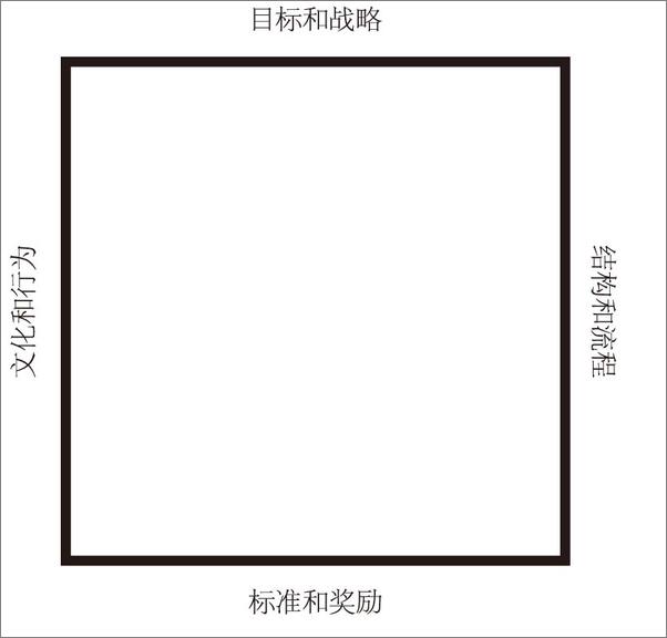 书籍《直面挑战》 - 插图1