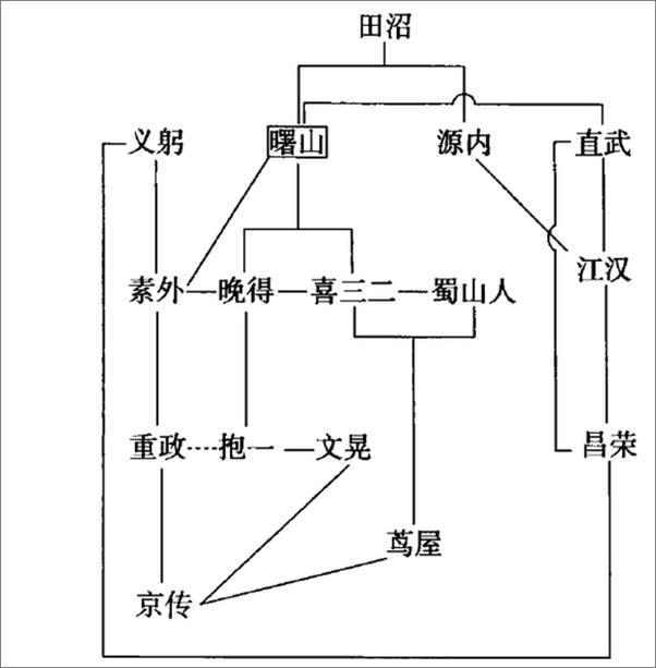 书籍《江户川乱步奖作品集（上）》 - 插图2
