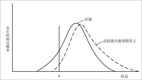 书籍《周期》 - 插图2