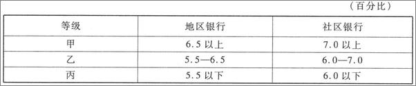 书籍《商业银行管理学》 - 插图2