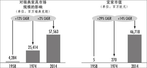 书籍《极简法则：从苹果到优步的深层简化工具》 - 插图2