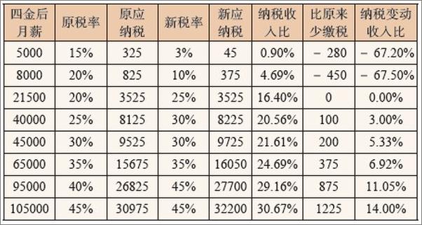 书籍《百姓不缴糊涂税：财税专家汪蔚青的税务普及书》 - 插图2