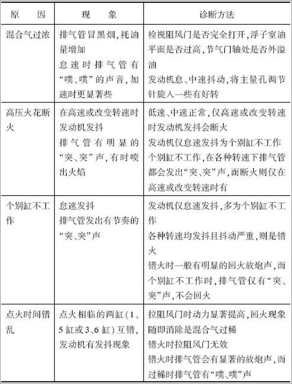 书籍《汽车发动机快修实例》 - 插图1