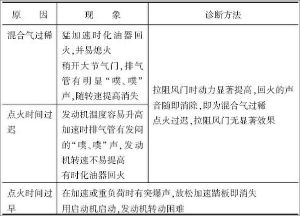 书籍《汽车发动机快修实例》 - 插图2