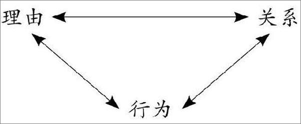 书籍《为什么？社会生活中的理由》 - 插图2