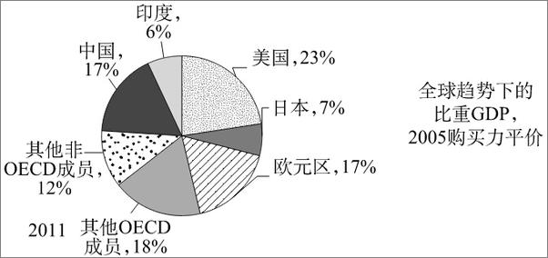 书籍《高思在云：中国兴起与全球秩序重组》 - 插图2