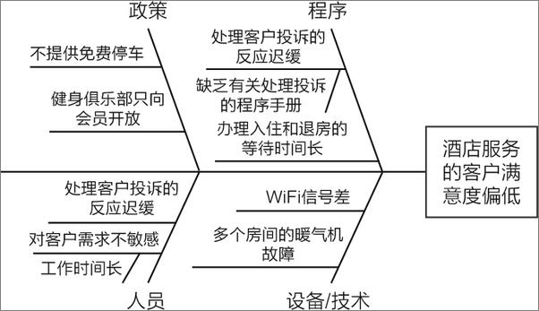 书籍《思维模型：建立高品质思维的30种模型》 - 插图2