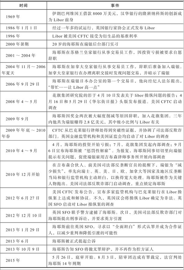 书籍《蛛网：谁操纵了全球资金市场》 - 插图2