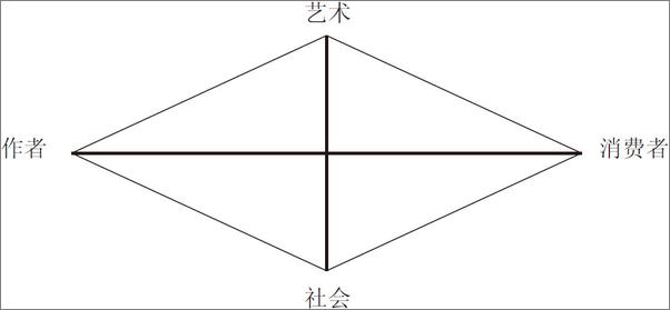 书籍《艺术学通论》 - 插图2