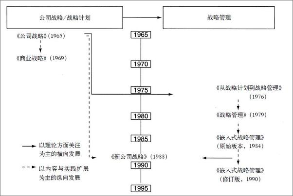 书籍《战略管理》 - 插图1