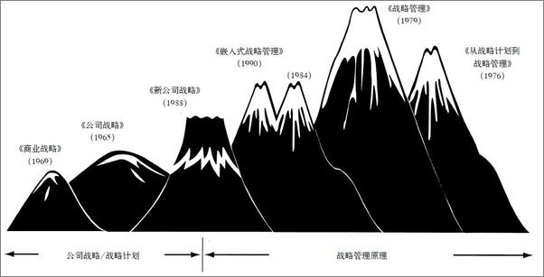 书籍《战略管理》 - 插图2