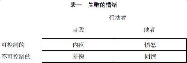 书籍《公民身份与社会理论》 - 插图2