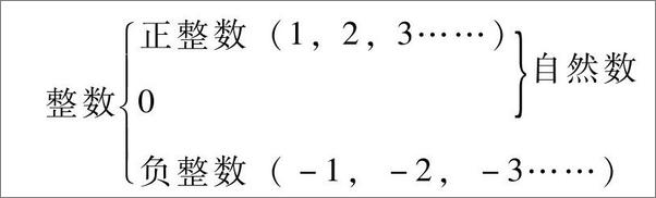 书籍《写给孩子的数学小百科》 - 插图1