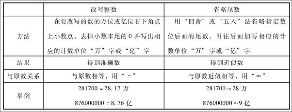 书籍《写给孩子的数学小百科》 - 插图2