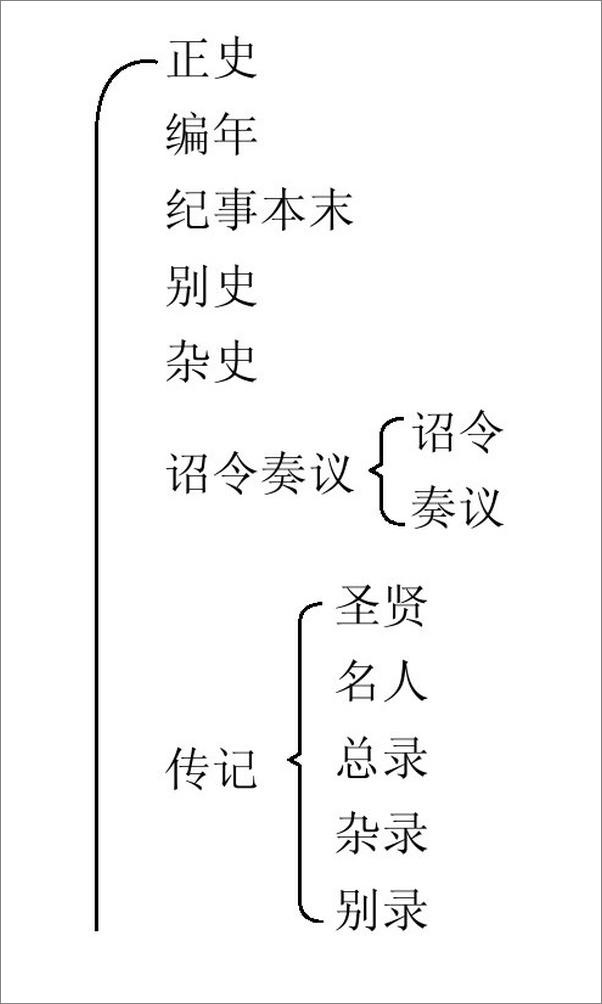 书籍《大中国史》 - 插图1