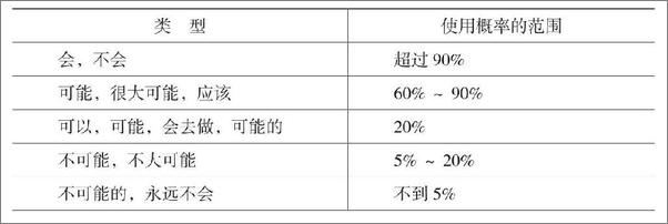 书籍《智能化社会：未来人们如何生活、相爱和思考》 - 插图2