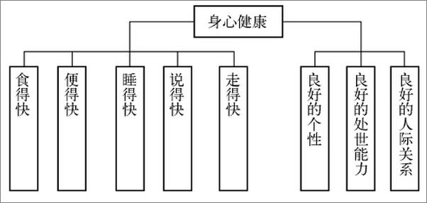 书籍《人际关系心理学》 - 插图2