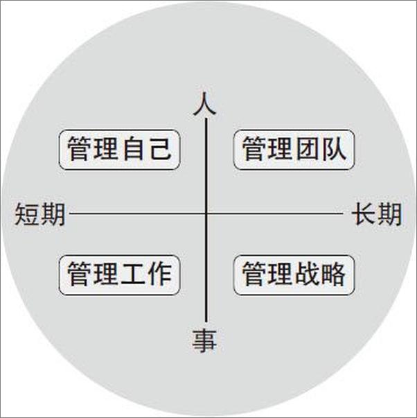 书籍《超级中层商学院之七步务实做规划》 - 插图1