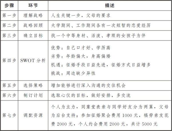 书籍《超级中层商学院之七步务实做规划》 - 插图2
