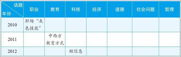 书籍《专八写作高分范文100篇》 - 插图1