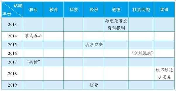 书籍《专八写作高分范文100篇》 - 插图2