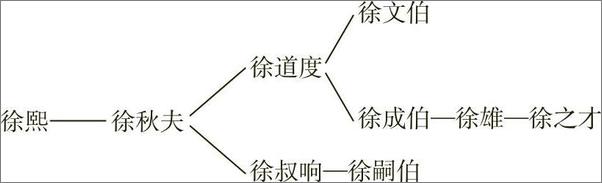 书籍《各家针灸学说》 - 插图2