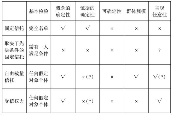 书籍《衡平法与信托的原理》 - 插图1