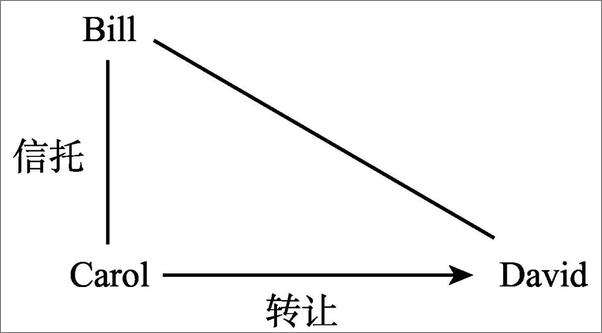 书籍《衡平法与信托的原理》 - 插图2