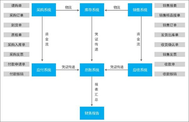 书籍《财务思维：如何成为一个财务高手》 - 插图1