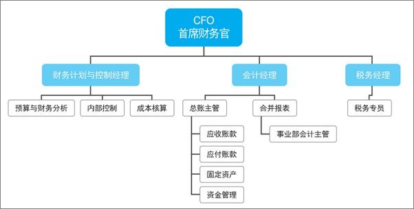 书籍《财务思维：如何成为一个财务高手》 - 插图2