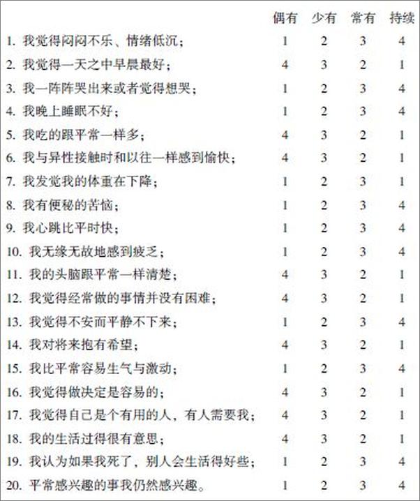 书籍《别让抑郁打败你》 - 插图2