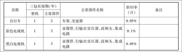 书籍《中华人民共和国产品质量法典》 - 插图2