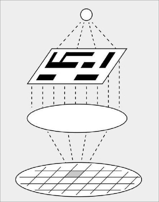 书籍《浪潮之巅第4版 - 吴军》 - 插图1