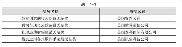 书籍《财务诡计_揭秘财务史上13大骗术44种手段》 - 插图2
