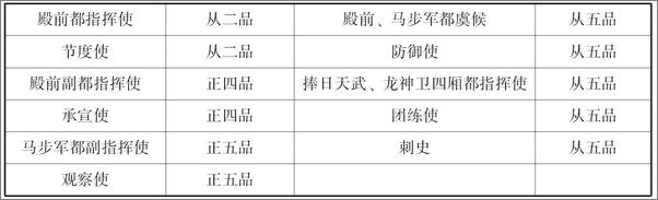 书籍《宋代三衙管军制度研究--国家哲学社会科学成果文库》 - 插图1