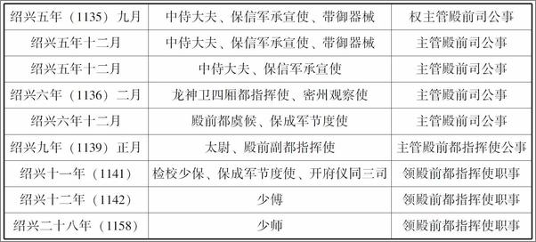 书籍《宋代三衙管军制度研究--国家哲学社会科学成果文库》 - 插图2