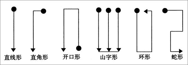 书籍《500种最有效的管理工具：生产质量市场营销》 - 插图2