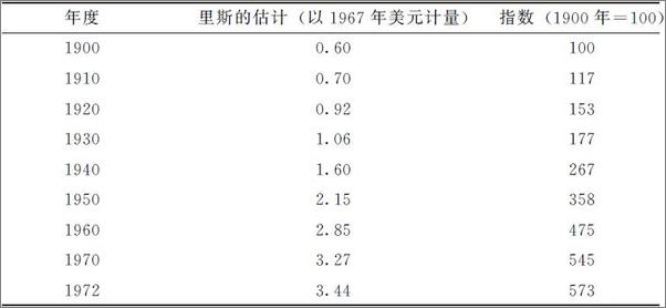 书籍《报酬递增的源泉》 - 插图1